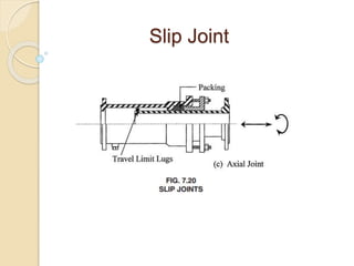 Slip Joint
 