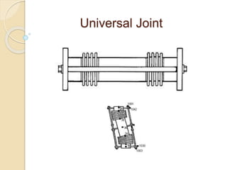 Universal Joint
 