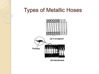 Types of Metallic Hoses
 