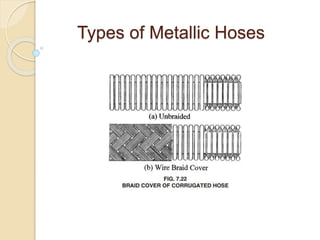 Types of Metallic Hoses
 