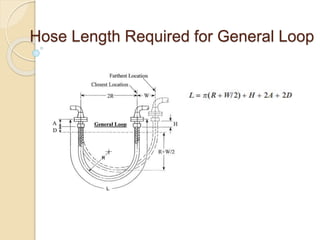 Hose Length Required for General Loop
 