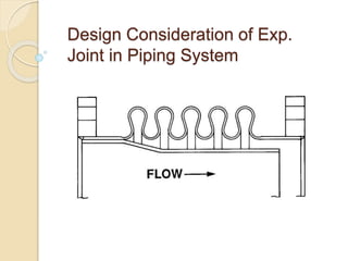 Design Consideration of Exp.
Joint in Piping System
 