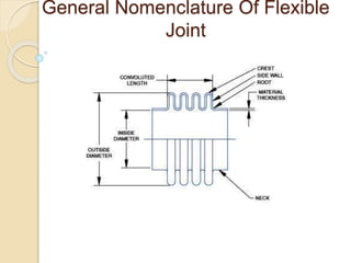 General Nomenclature Of Flexible
Joint
 