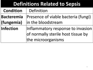Definitions Related to Sepsis
Condition Definition
Bacteremia
(fungemia)
Presence of viable bacteria (fungi)
in the bloodstream
Infection Inflammatory response to invasion
of normally sterile host tissue by
the microorganisms
4
 