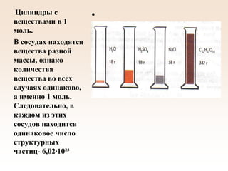 Цилиндры с
веществами в 1
моль.
В сосудах находятся
вещества разной
массы, однако
количества
вещества во всех
случаях одинаково,
а именно 1 моль.
Следовательно, в
каждом из этих
сосудов находится
одинаковое число
структурных
частиц- 6,02∙10²³
•
 