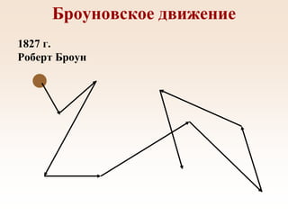 Броуновское движение
1827 г.
Роберт Броун
 