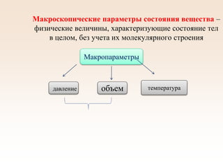 Макроскопические параметры состояния вещества –
физические величины, характеризующие состояние тел
в целом, без учета их молекулярного строения
Макропараметры
давление объем температура
 
