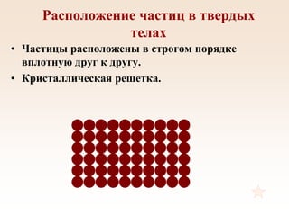 Расположение частиц в твердых
телах
• Частицы расположены в строгом порядке
вплотную друг к другу.
• Кристаллическая решетка.
 