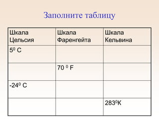 Заполните таблицу
Шкала
Цельсия
Шкала
Фаренгейта
Шкала
Кельвина
50 С
70 0 F
-240 С
2830К
 
