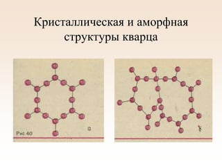 Кристаллическая и аморфная
структуры кварца
 