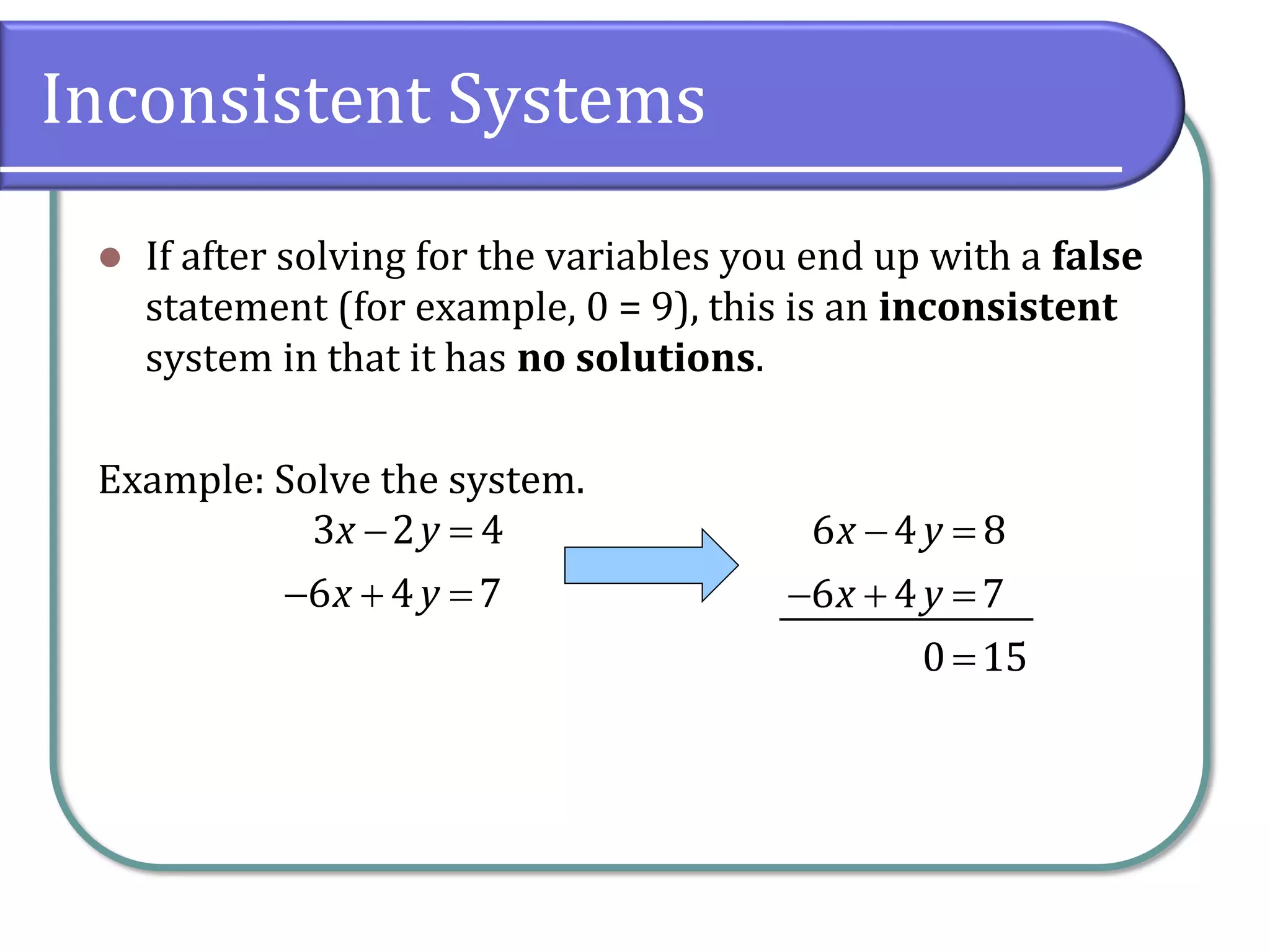 Inconsistent Systems
⚫ If after solving for the variables you end up with a false
statement (for example, 0 = 9), this is an inconsistent
system in that it has no solutions.
Example: Solve the system.
3 2 4
6 4 7
x y
x y
− =
− + =
6 4 8
6 4 7
0 15
x y
x y
− =
− + =
=
 