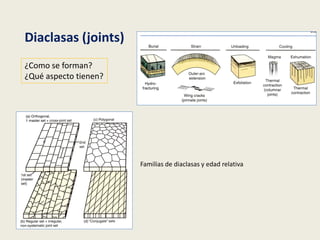 Diaclasas (joints)
¿Como se forman?
¿Qué aspecto tienen?
Familias de diaclasas y edad relativa
 