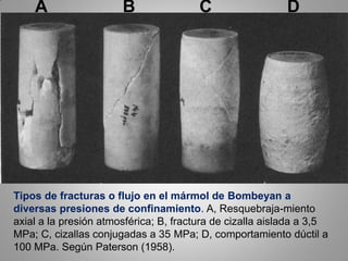 Tipos de fracturas o flujo en el mármol de Bombeyan a
diversas presiones de confinamiento. A, Resquebraja-miento
axial a la presión atmosférica; B, fractura de cizalla aislada a 3,5
MPa; C, cizallas conjugadas a 35 MPa; D, comportamiento dúctil a
100 MPa. Según Paterson (1958).
A C
B D
 