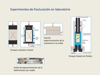 Experimentos de fracturación en laboratorio
Ensayos uniaxial y triaxial
Caja de
experimentación de la
resistencia a la cizalla
Ensayo triaxial con fluidos
Anillo de experimentación de la
deformación por cizalla
 