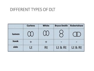 DIFFERENT TYPES OFDLT
 
