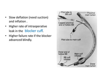 • Slow deflation (need suction)
and inflation .
• Higher rate of intraoperative
leak in the blocker cuff.
• Higher failure rate if the blocker
advanced blindly.
 