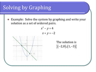 Solving by Graphing
⚫ Example: Solve the system by graphing and write your
solution as a set of ordered pairs.
− =
+ = −
2
4
2
x y
x y
The solution is
( ) ( )
 
2,0 , 1, 3
− −
 