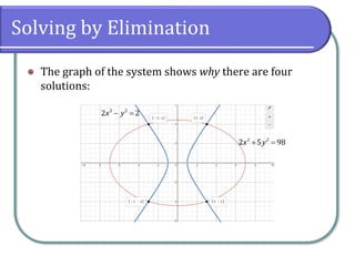 Solving by Elimination
⚫ The graph of the system shows why there are four
solutions:
+ =
2 2
2 5 98
x y
− =
2 2
2 2
x y
 