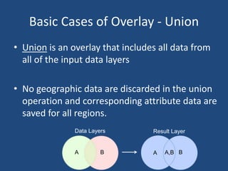 7.6 - Overlay Operations.pptx