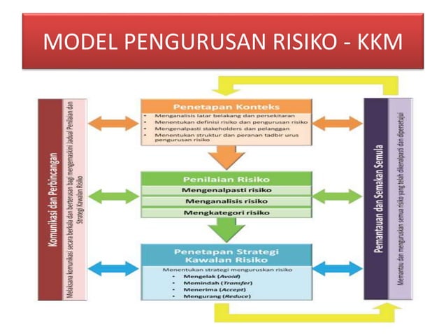 Pengurusan Risiko Pelaburan: Panduan Lengkap