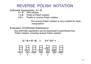 REVERSE POLISH NOTATION
9
A + B Infix notation
+ A B Prefix or Polish notation
A B + Postfix or reverse Polish notation
- The reverse Polish notation is very suitable for stack
manipulation
Evaluation of Arithmetic Expressions
Any arithmetic expression can be expressed in parenthesis-free
Polish notation, including reverse Polish notation
(3 * 4) + (5 * 6)  3 4 * 5 6 * +
Arithmetic Expressions: A + B
3 3 12 12 12 12 42
4 5 5
6
30
3 4 * 5 6 * +
 