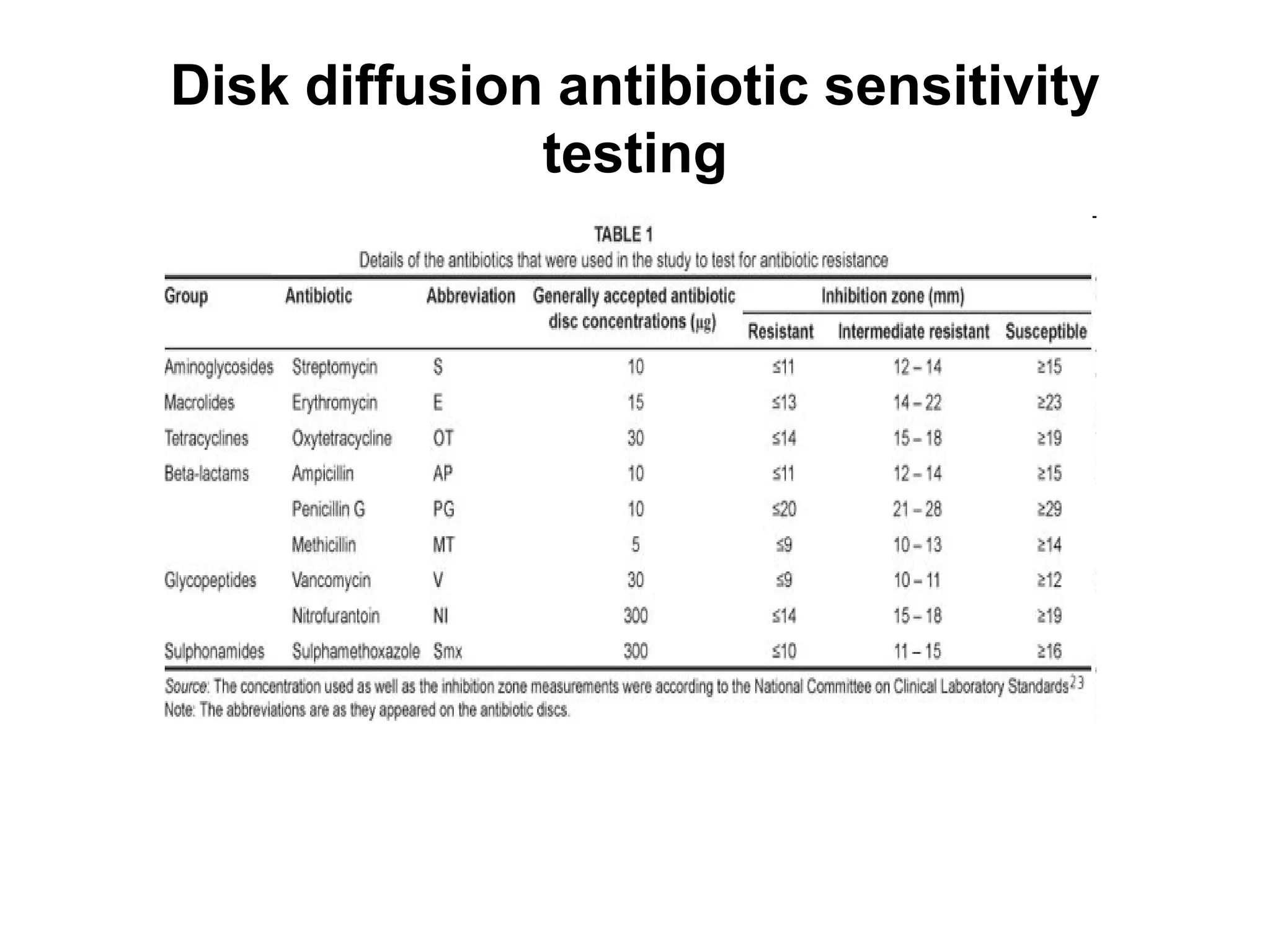Disk diffusion antibiotic sensitivity
testing
 