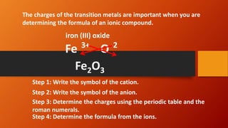 7.   chemical formulas and naming compnds [Autosaved].pptx