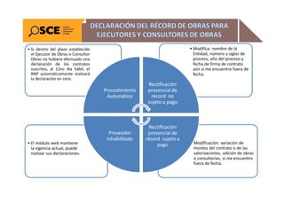 7. Obligaciones de consultores y ejecutores de obra.pdf