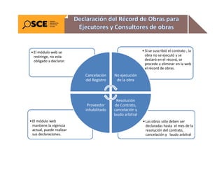 7. Obligaciones de consultores y ejecutores de obra.pdf
