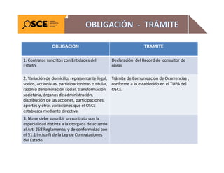 7. Obligaciones de consultores y ejecutores de obra.pdf