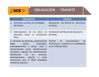 7. Obligaciones de consultores y ejecutores de obra.pdf