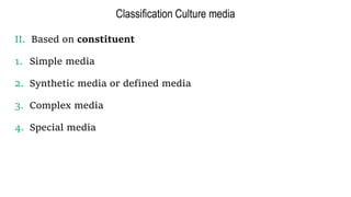 7. Media for bacterial growth.pptx