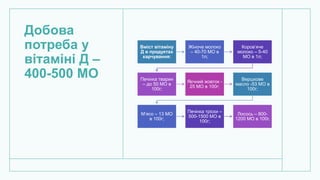 Добова
потреба у
вітаміні Д –
400-500 МО
Вміст вітаміну
Д в продуктах
харчування:
Жіноче молоко
– 40-70 МО в
1л;
Коров‘яче
молоко – 5-40
МО в 1л;
Печінка тварин
– до 50 МО в
100г;
Яєчний жовток -
25 МО в 100г;
Вершкове
масло -53 МО в
100г;
М‘ясо – 13 МО
в 100г;
Печінка тріски –
500-1500 МО в
100г;
Лосось – 800-
1200 МО в 100г.
 
