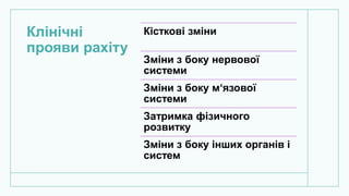 Клінічні
прояви рахіту
Кісткові зміни
Зміни з боку нервової
системи
Зміни з боку м‘язової
системи
Затримка фізичного
розвитку
Зміни з боку інших органів і
систем
 