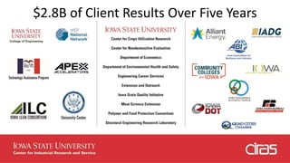 $2.8B of Client Results Over Five Years
 