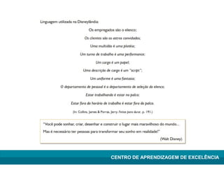 Lean Manufacturing – Itu/2009
CENTRO DE APRENDIZAGEM DE EXCELÊNCIA
 