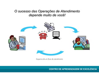 Lean Manufacturing – Itu/2009
CENTRO DE APRENDIZAGEM DE EXCELÊNCIA
 