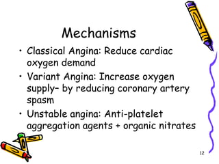 7.ANTI-ANGINAL DRUGS.ppt