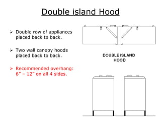 Double island 2024 canopy hood