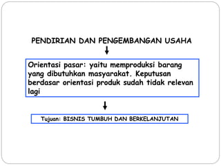 PENDIRIAN DAN PENGEMBANGAN USAHA
Orientasi pasar: yaitu memproduksi barang
yang dibutuhkan masyarakat. Keputusan
berdasar orientasi produk sudah tidak relevan
lagi
Tujuan: BISNIS TUMBUH DAN BERKELANJUTAN
 