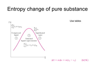 7. entropy.ppt