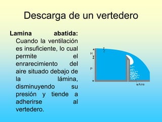 Descarga de un vertedero
Lamina abatida:
Cuando la ventilación
es insuficiente, lo cual
permite el
enrarecimiento del
aire situado debajo de
la lámina,
disminuyendo su
presión y tiende a
adherirse al
vertedero.
H
P
Aire
 