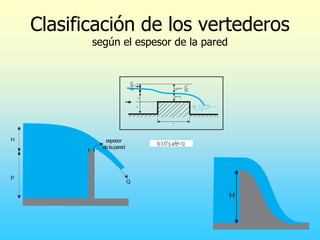 Clasificación de los vertederos
según el espesor de la pared
P
H
V
2g
2
V
2g
2
H =
y = yc
b
P
H
Q
espesor
delapared
H
 