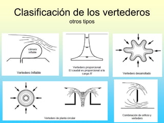 Clasificación de los vertederos
otros tipos
 