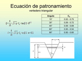 Ecuación de patronamiento
vertedero triangular
Angulo Cd
15° 0.52 - 0.75
30° 0,59 - 0.72
45° 0.59 - 0.69
60° 0.50 - 0.54
90° 0.50 - 0.60
 