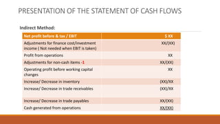 PRESENTATION OF THE STATEMENT OF CASH FLOWS
Indirect Method:
Net profit before & tax / EBIT $ XX
Adjustments for finance cost/investment
income ( Not needed when EBIT is taken)
XX/(XX)
Profit from operations XX
Adjustments for non-cash items -1 XX/(XX)
Operating profit before working capital
changes
XX
Increase/ Decrease in inventory (XX)/XX
Increase/ Decrease in trade receivables (XX)/XX
Increase/ Decrease in trade payables XX/(XX)
Cash generated from operations XX/(XX)
 