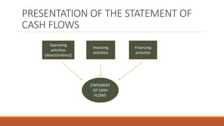 PRESENTATION OF THE STATEMENT OF
CASH FLOWS
STATEMENT
OF CASH
FLOWS
Investing
activities
Financing
activities
Operating
activities
(direct/indirect)
 