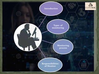 Introduction
Types of
monitoring
Monitoring
process
Responsibilities
of Monitor
 