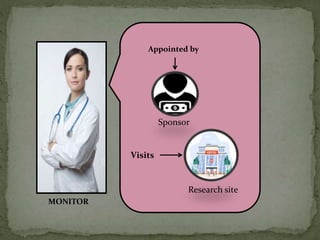 Appointed by
Sponsor
Visits
Research site
MONITOR
 