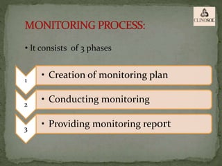 1
• Creation of monitoring plan
2
• Conducting monitoring
3
• Providing monitoring report
• It consists of 3 phases
 